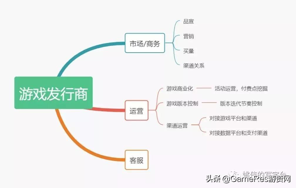 游戏行业产业链揭秘：上下游玩家、渠道 SDK 与未来预测