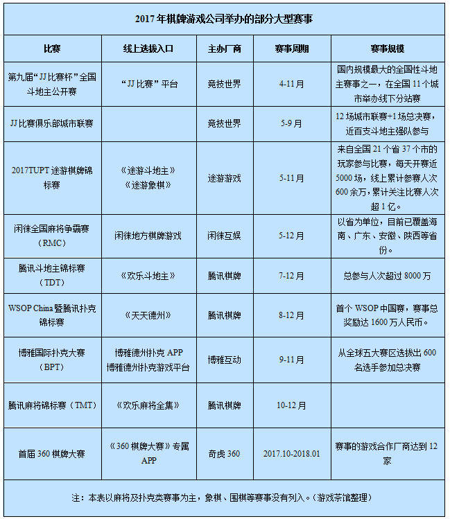 棋类游戏_棋类游戏_棋类游戏