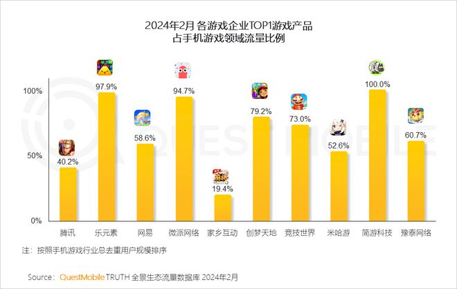 手机棋类游戏app开发的受欢迎程度有附加重视这些数据