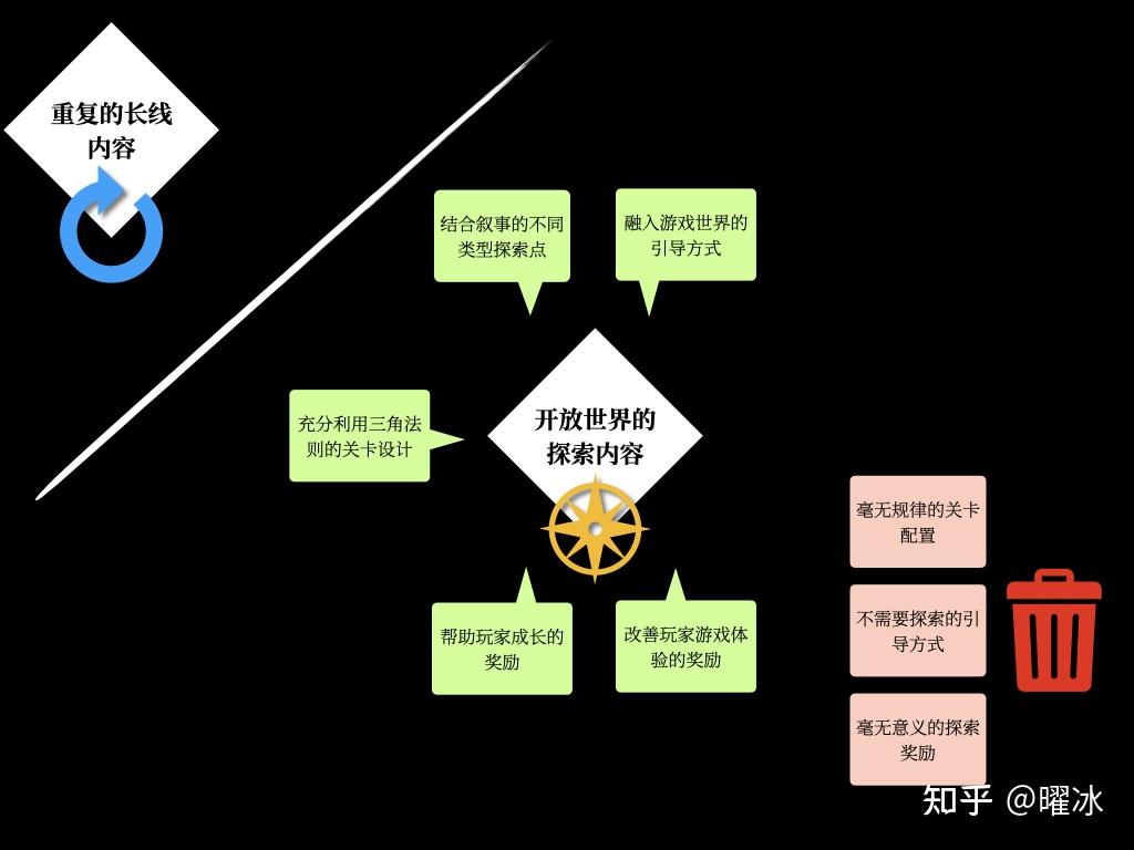 游戏设计之关卡研究：搭建知识框架，探寻基本原则