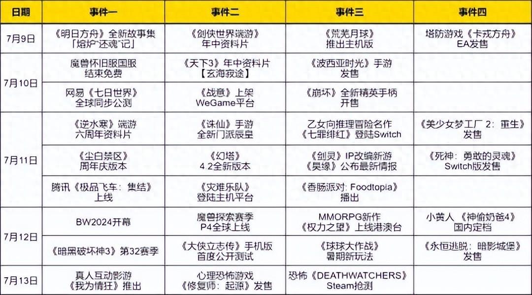 BilibiliWorld 2024 开幕，多款热门新游等你来试玩