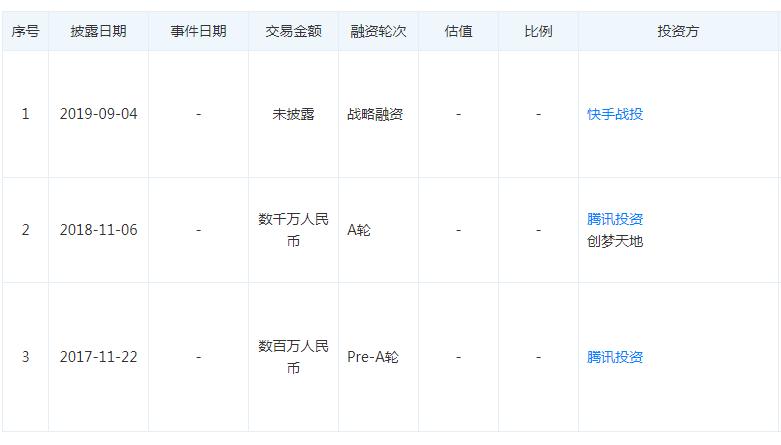 手游开发 快手加码游戏业务，战略投资十字星工作室，瞄准产业链上游 IP 及内容生产环节