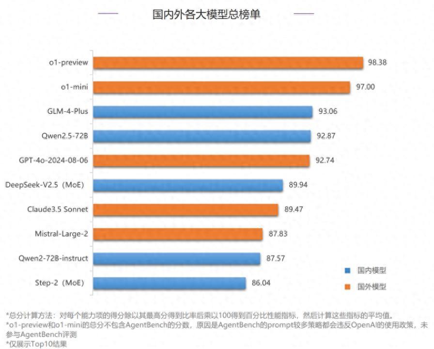 游戏 智谱全模型家族上线，基座大模型 GLM-4-Plus 引领行业变革