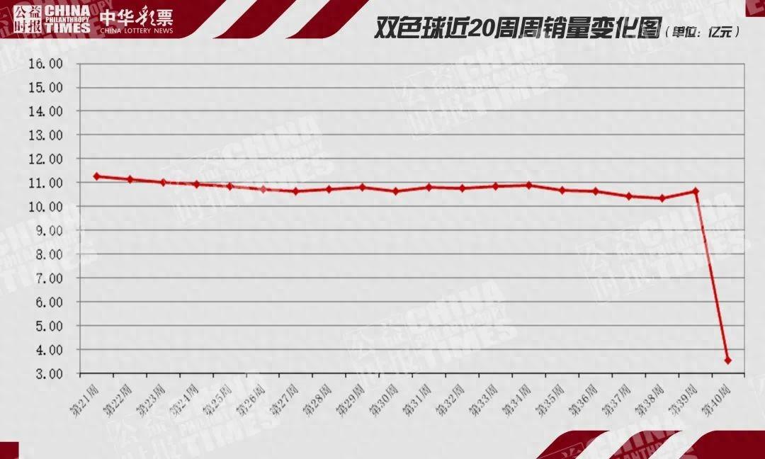 2024 年第 40 周彩票销售情况：休市影响下八大游戏销量为 17.49 亿元