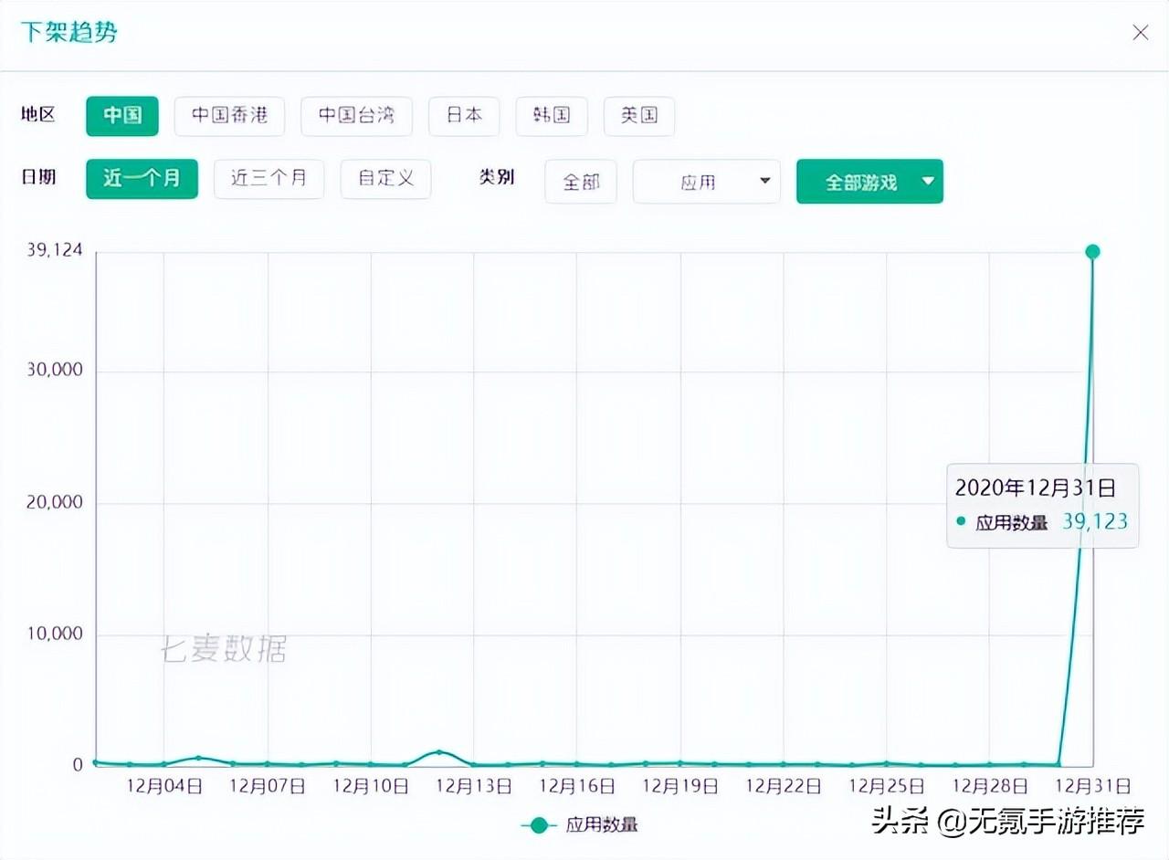 2022 上半年国内手游市场复苏，10 款无氪好玩手游推荐