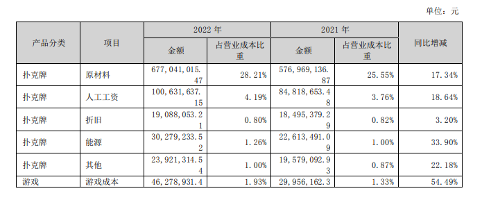 中国棋类游戏发展分段，文清的意见是只做两块儿