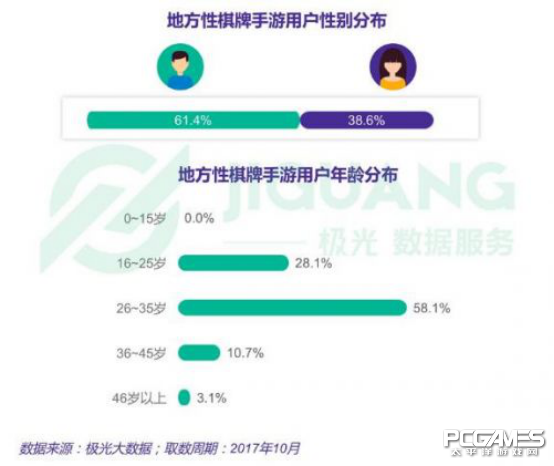 闲来麻将携手搜狗输入法打造地方性特色棋类游戏主力