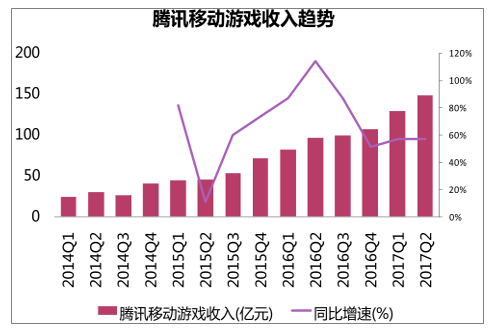 棋类游戏行业的发展形势是怎么样的？