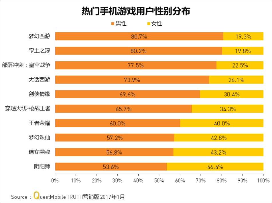 游戏对年轻一代的影响：是祸根还是机遇？