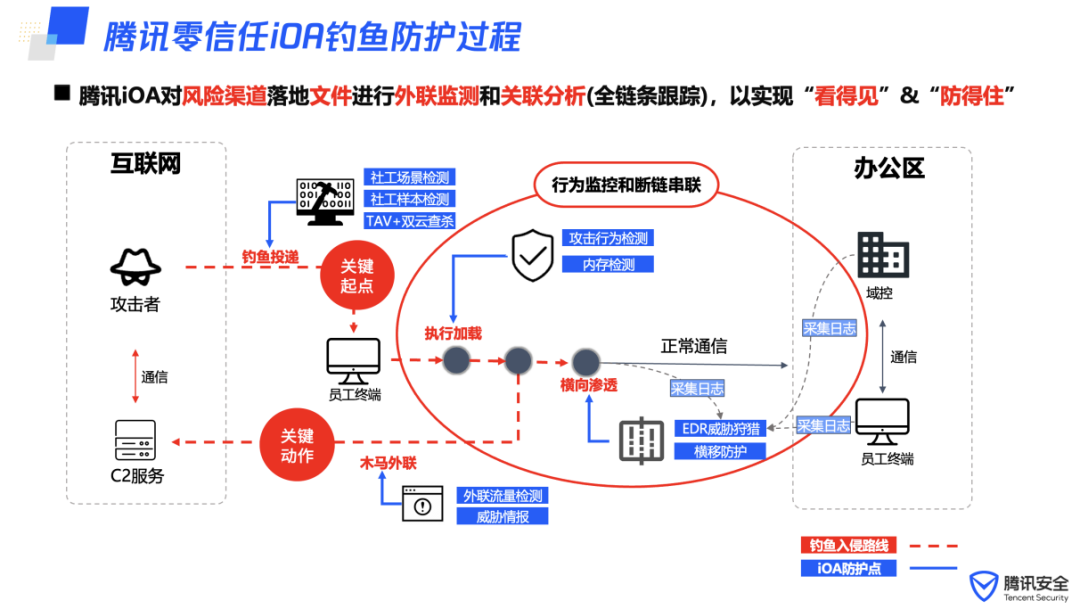 操作网上猎头云猎手是真的吗_猎手在云猎头网上是怎么操作的_操作网上猎头云猎手是骗局吗