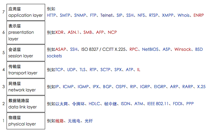 深入解析 TCP 和 UDP 类型的 socket 在网络游戏中的应用