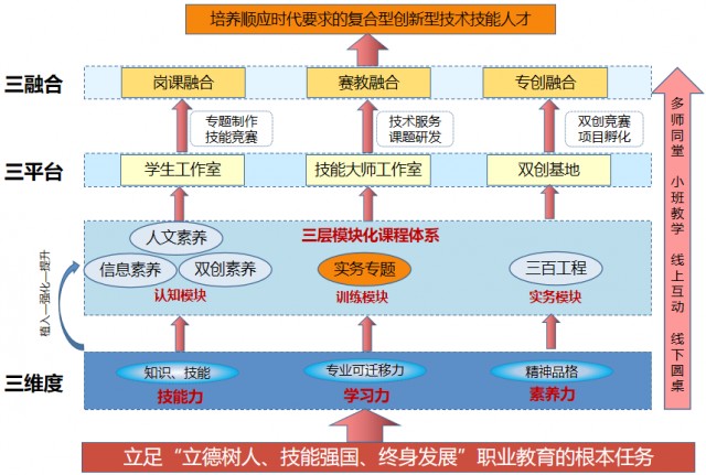 国内手游事业发展落后，人才培养是关键